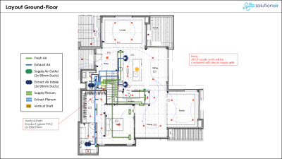 MVHR Layout SmartPro